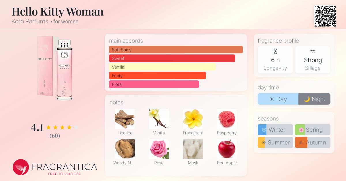 Fragrance card
