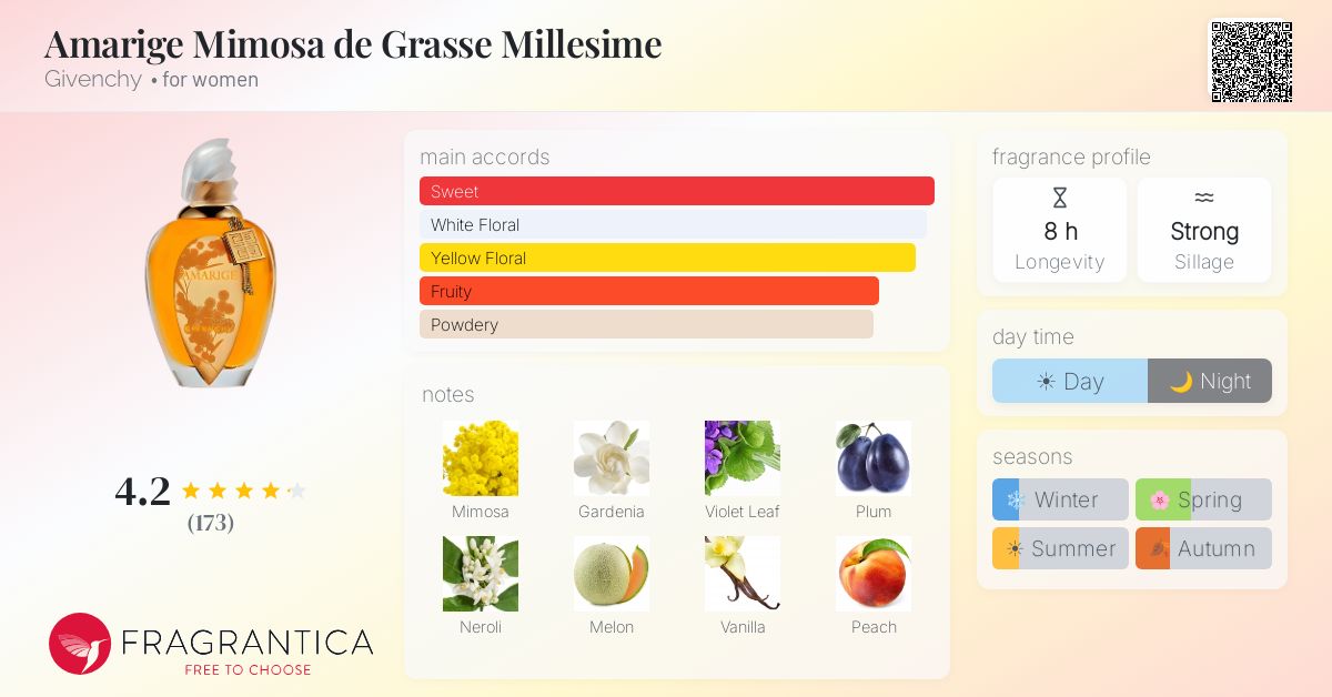 Fragrantica image 4