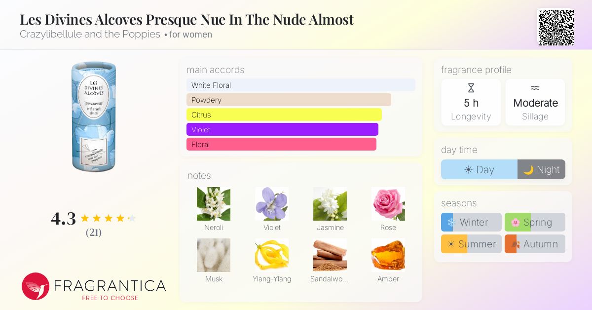 Fragrantica image 4