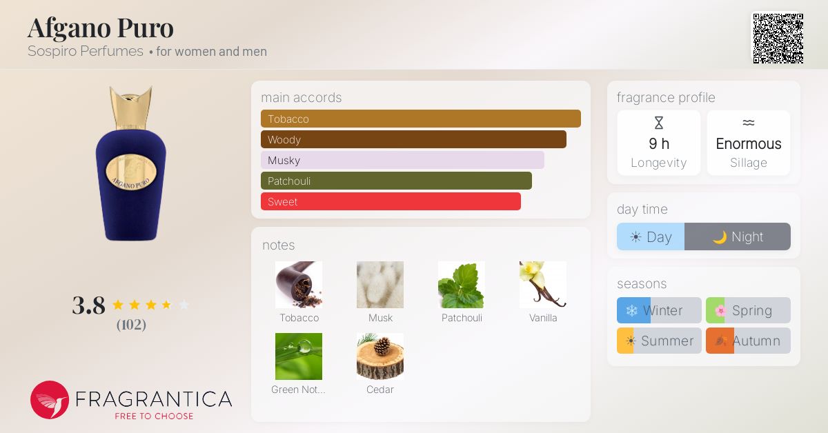 Fragrance card