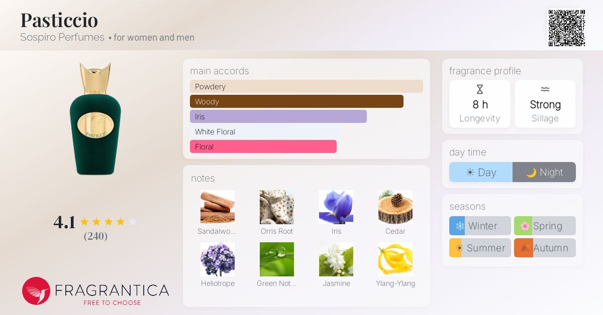 Fragrance card