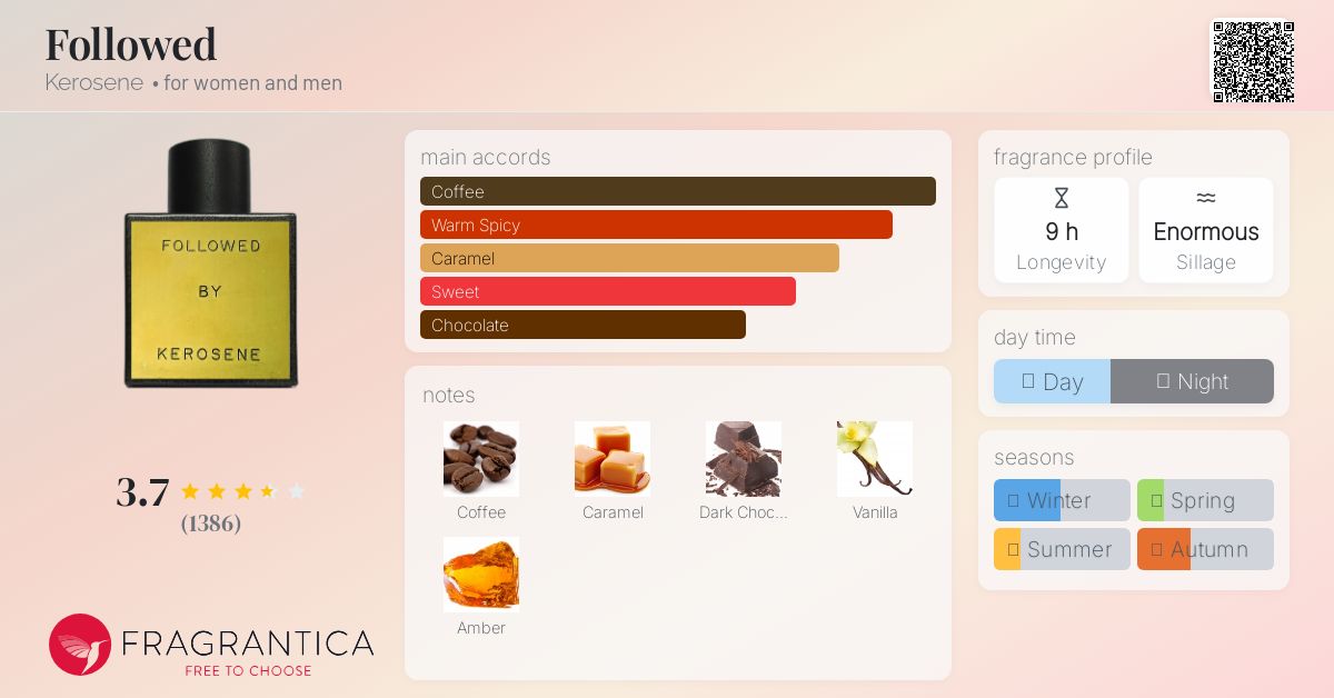 www.fragrantica.com