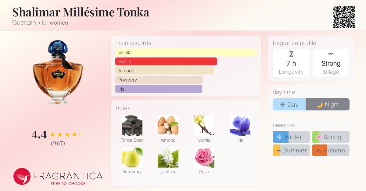Shalimar Millésime Tonka Guerlain perfume - a fragrance for women 2022