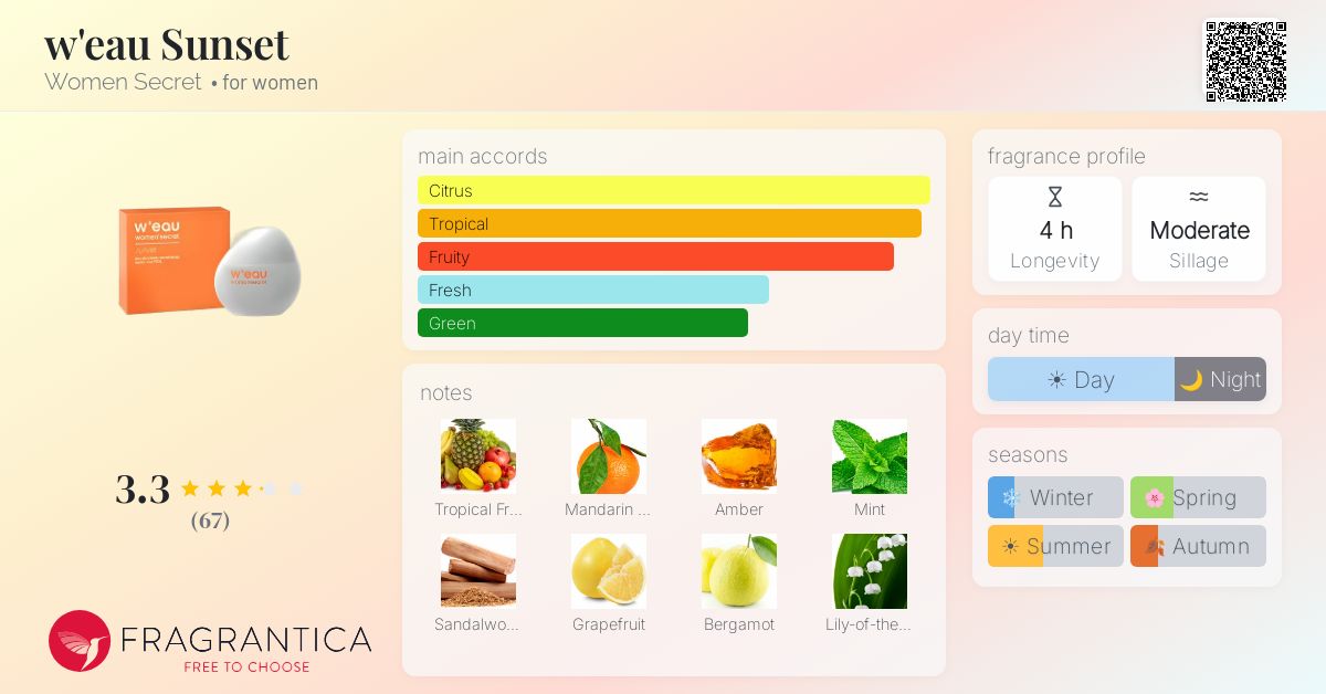 Fragrantica image 4