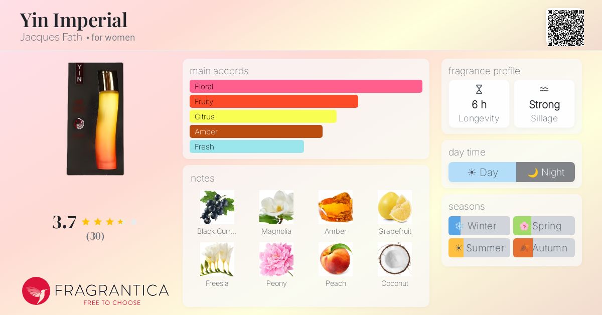 Fragrantica image 4