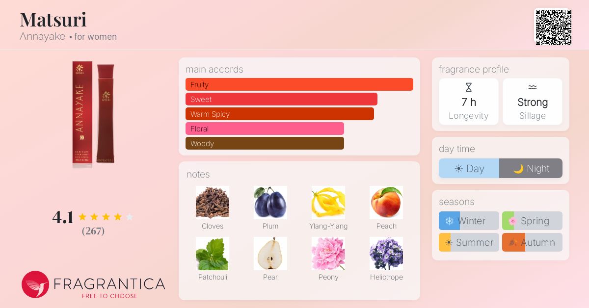 Fragrantica image 4