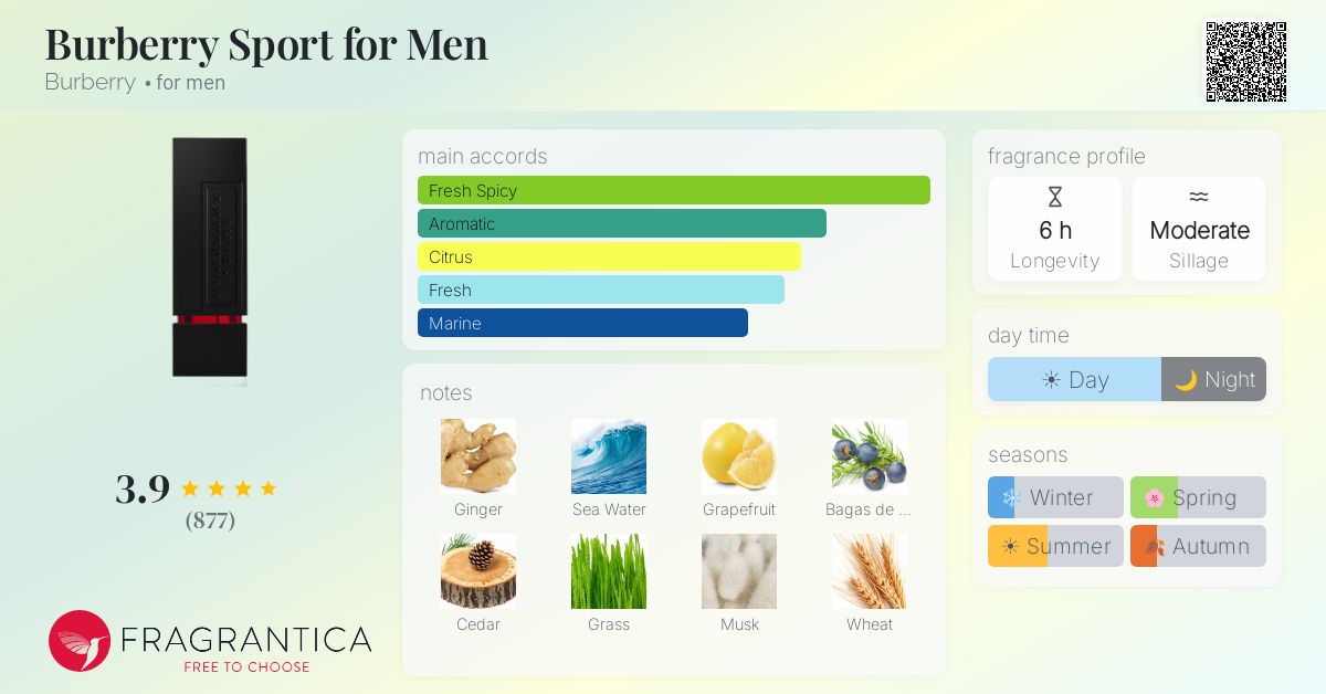 Fragrance card