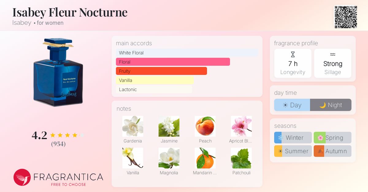 Fragrantica image 4