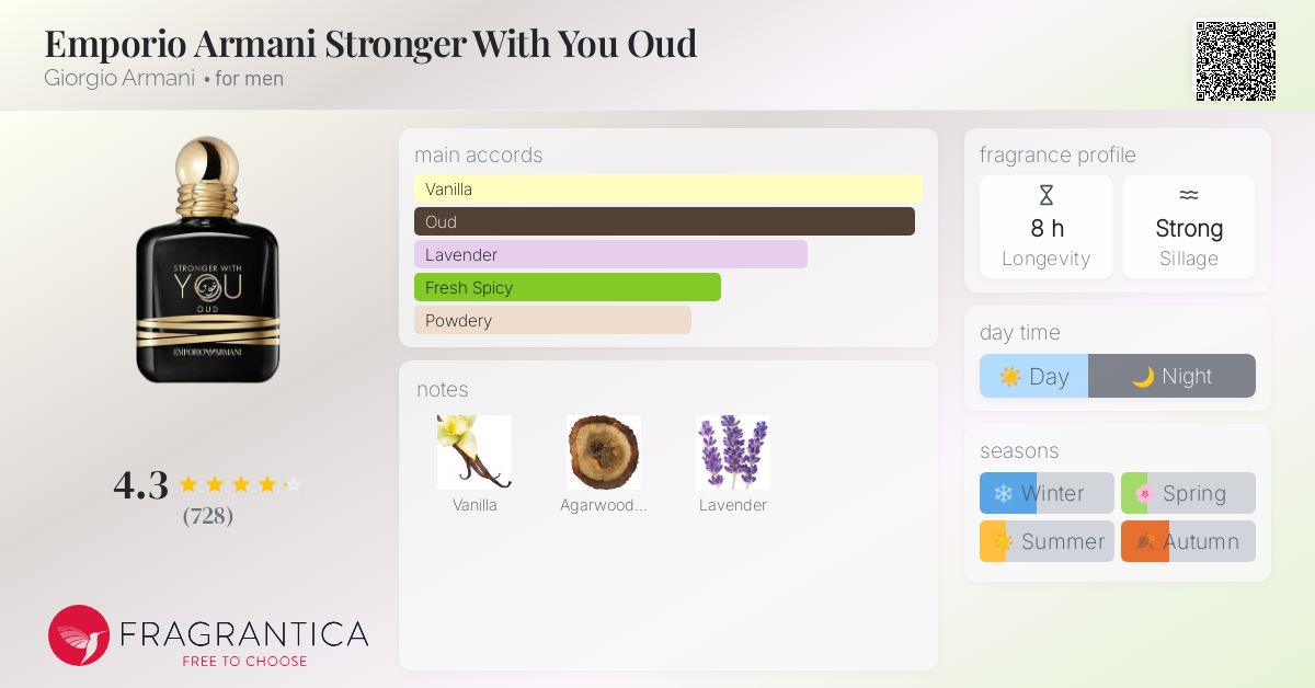 Emporio Armani Stronger With You Oud Giorgio Armani cologne a