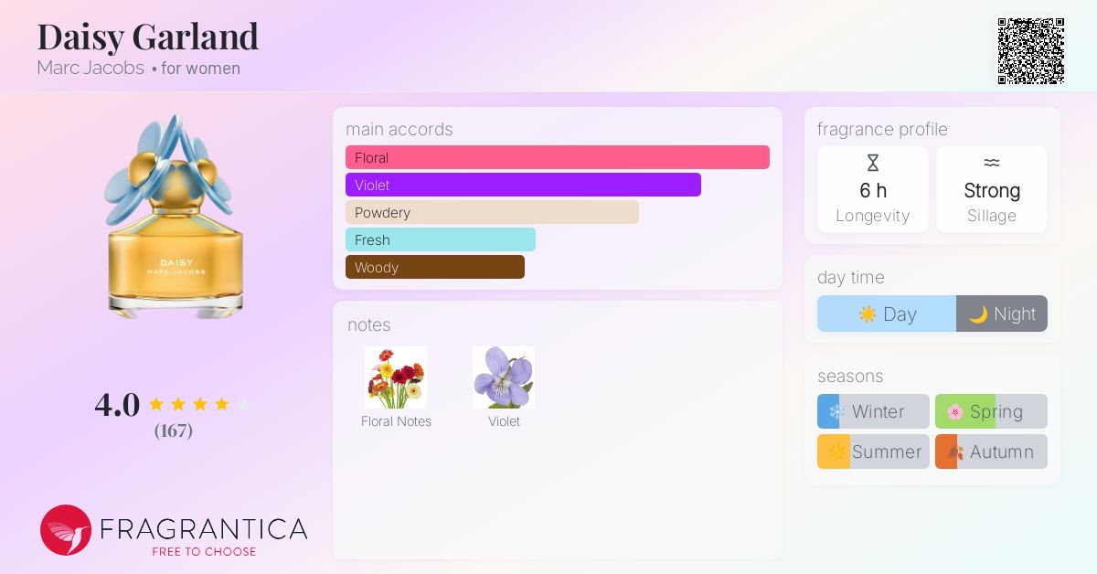 Daisy Garland Marc Jacobs perfume a fragrance for women 2010