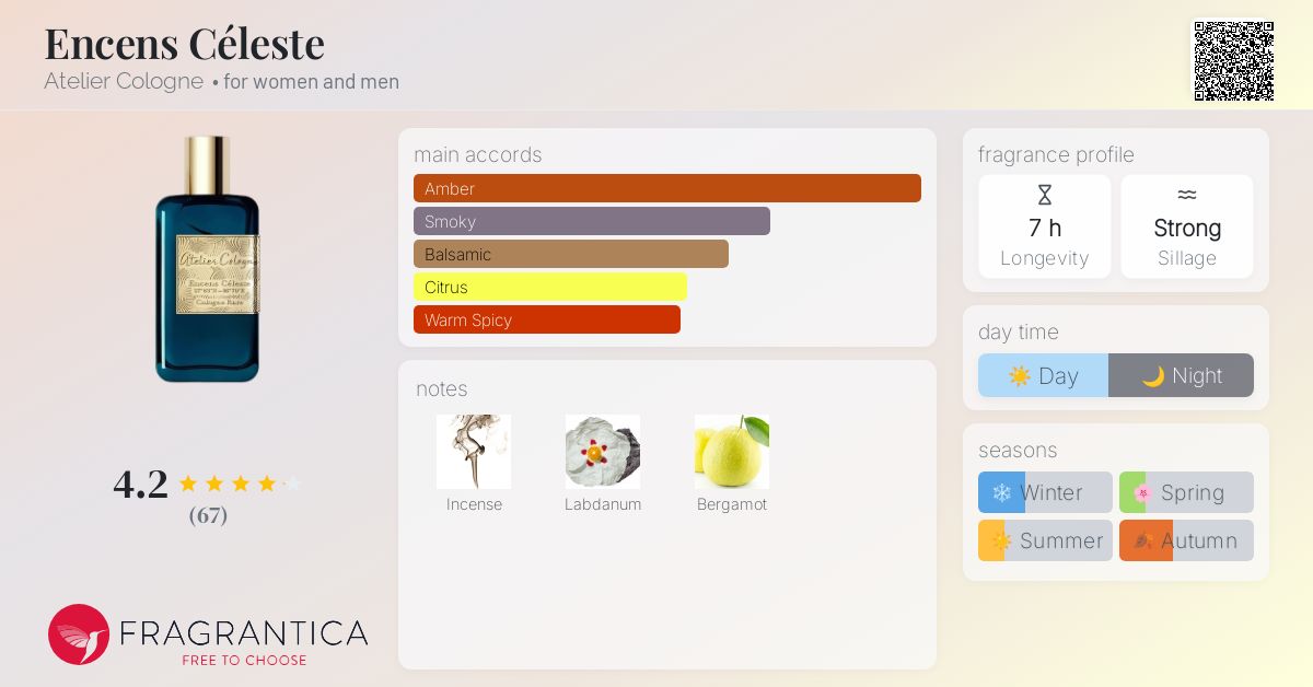 Encens Céleste Atelier Cologne perfume - a fragrance for women and