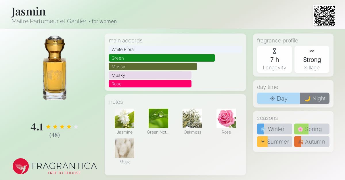 Fragrance card