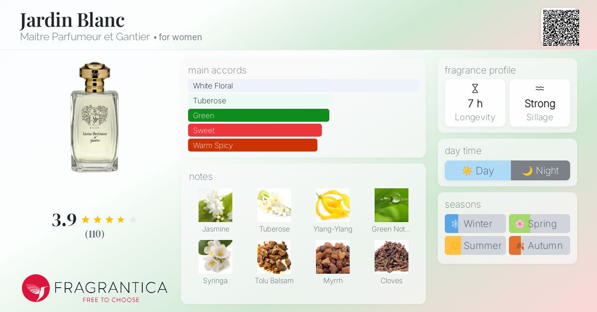 Jardin Blanc Maitre Parfumeur et Gantier perfume - a