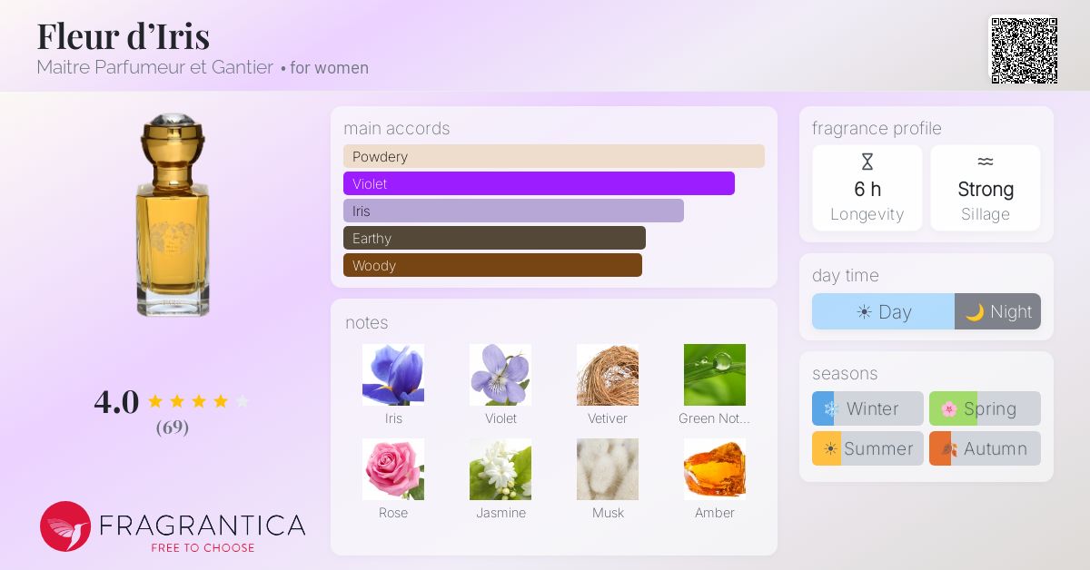 Fragrantica image 4