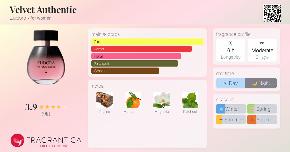 Fragrance card