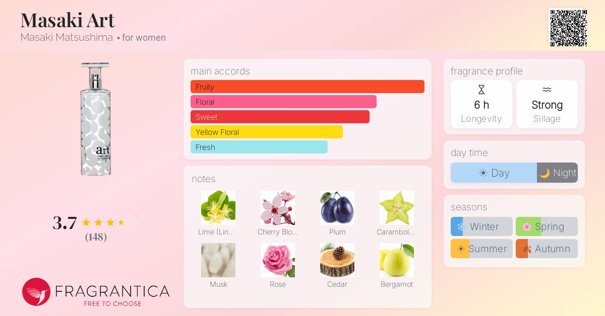 Fragrantica image 4