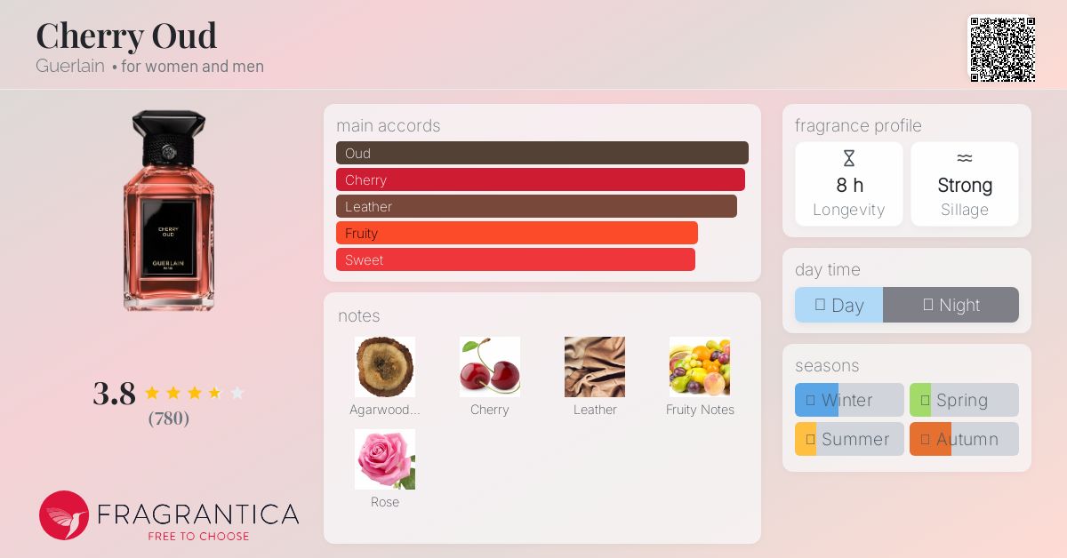 GUERLAIN CHERRY OUD オーでパルファン100ml L'Art & La Matière ⋅ Cherry Oud – Eau de Parfum ⋅ GUERLAIN