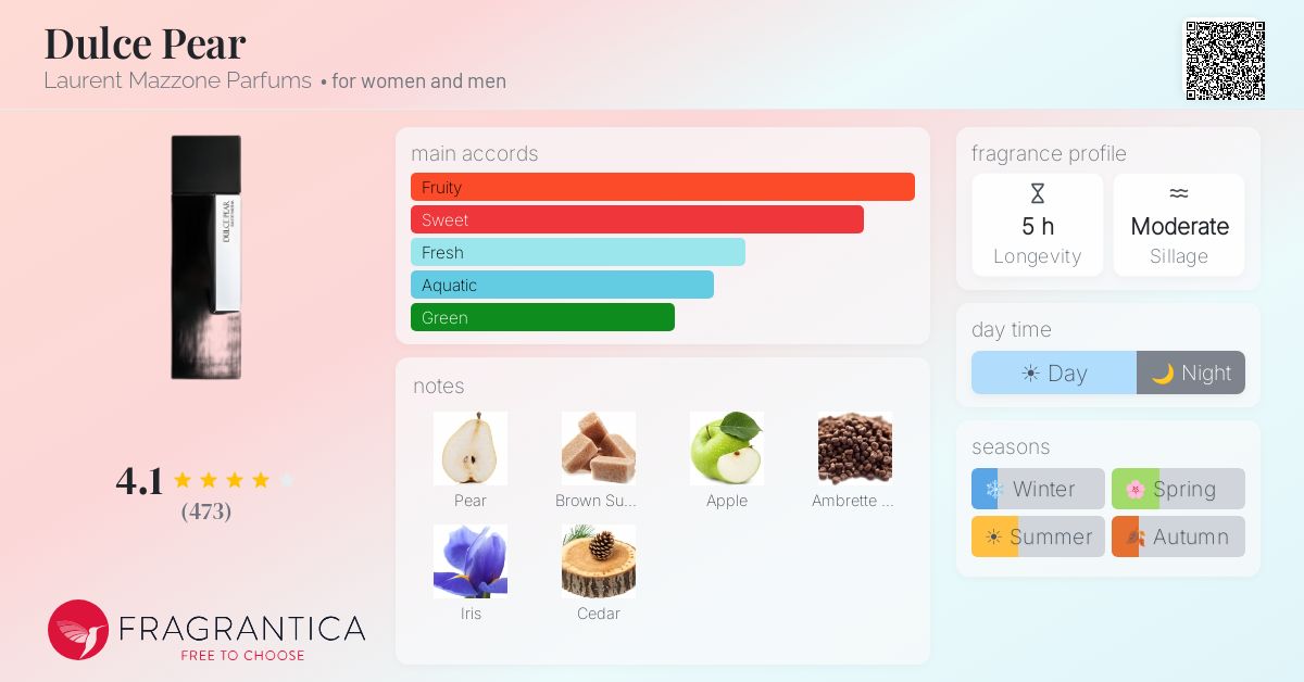 Fragrance card