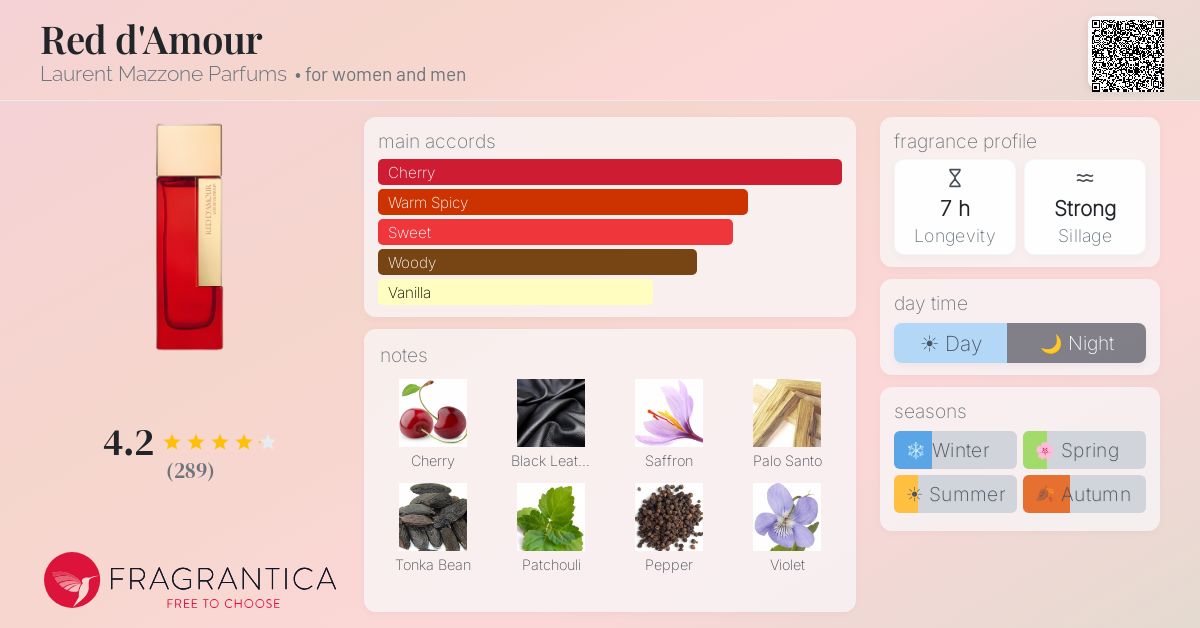 Fragrance card