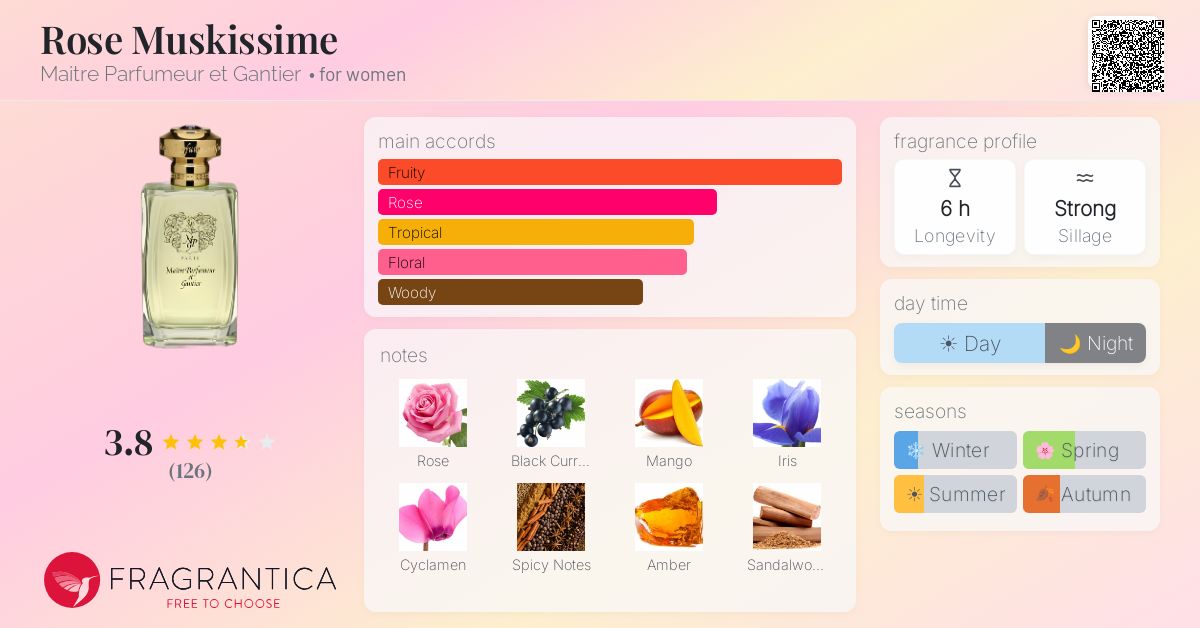 Fragrance card