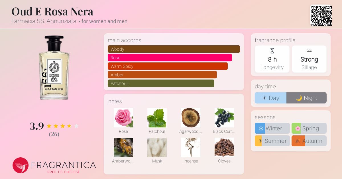 Oud E Rosa Nera Farmacia SS. Annunziata perfume - a fragrance for