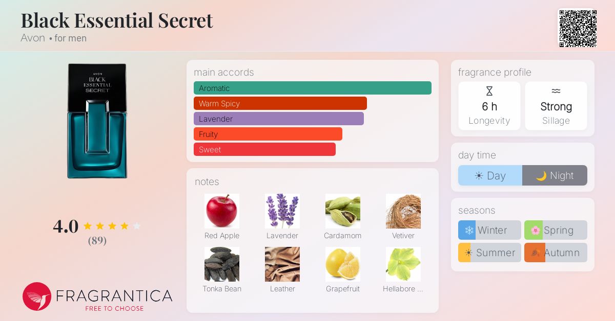 Fragrance card