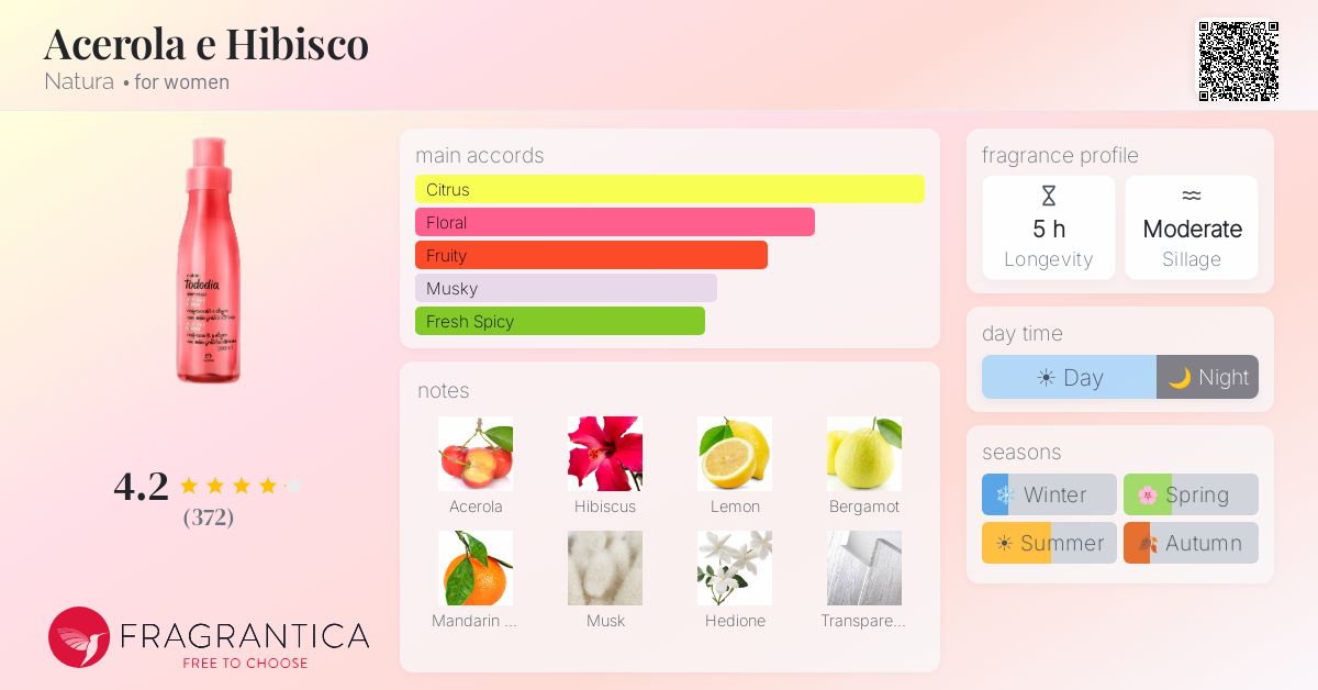 Fragrance card