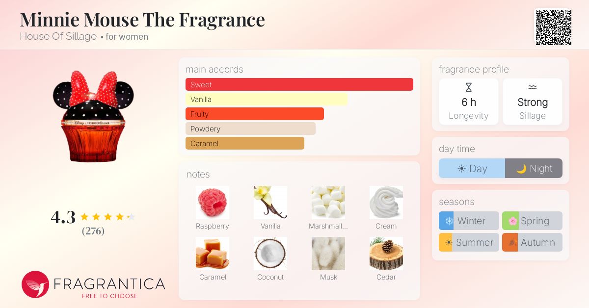 Fragrance card