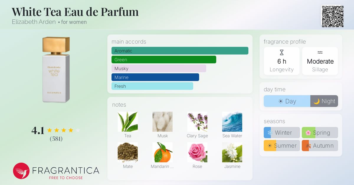 Fragrance card
