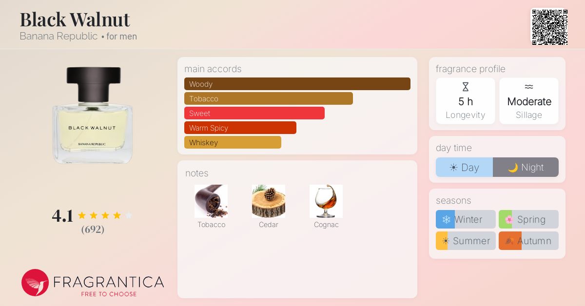 Fragrantica image 4