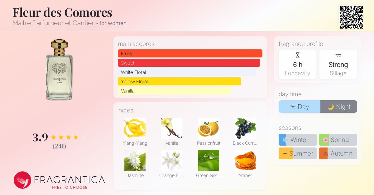 Fragrance card