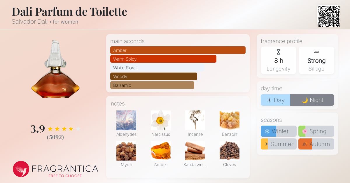 Fragrantica image 4