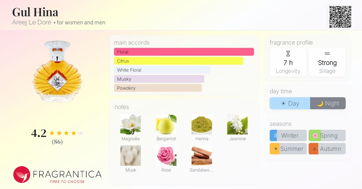 Fragrance card