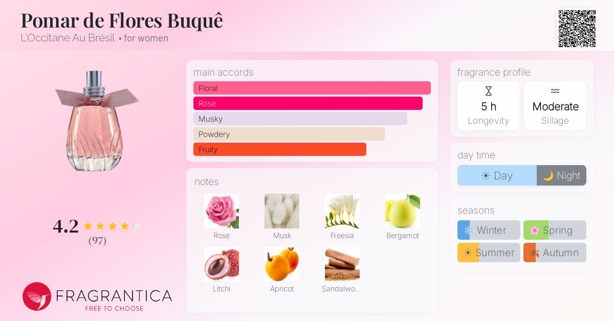 Fragrance card