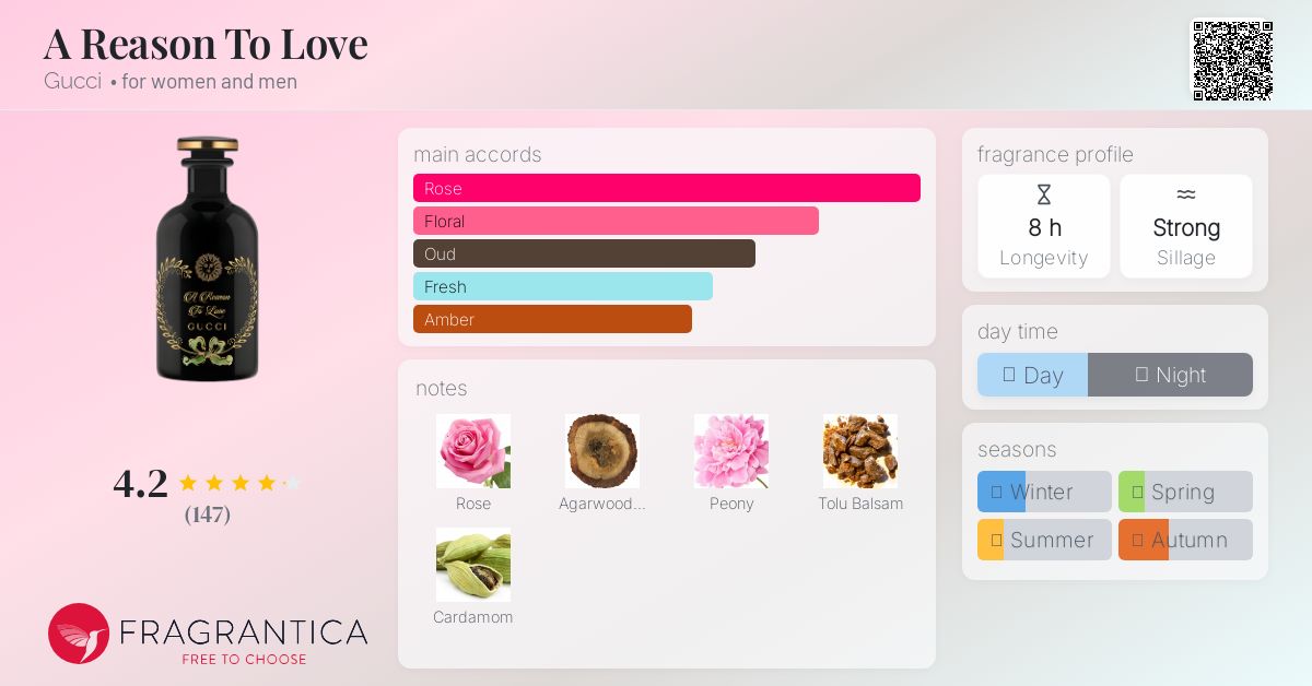 A Reason To Love Gucci perfume - a new fragrance for women
