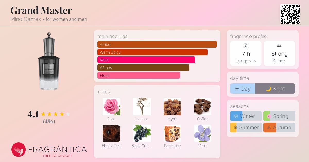 Fragrance card