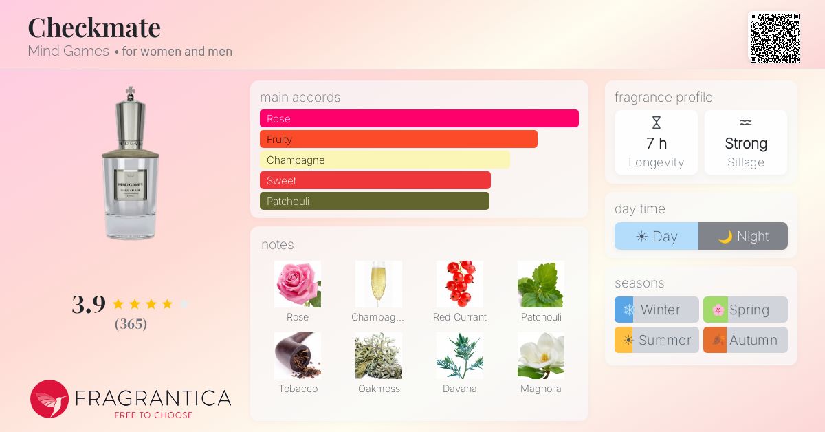 Fragrance card