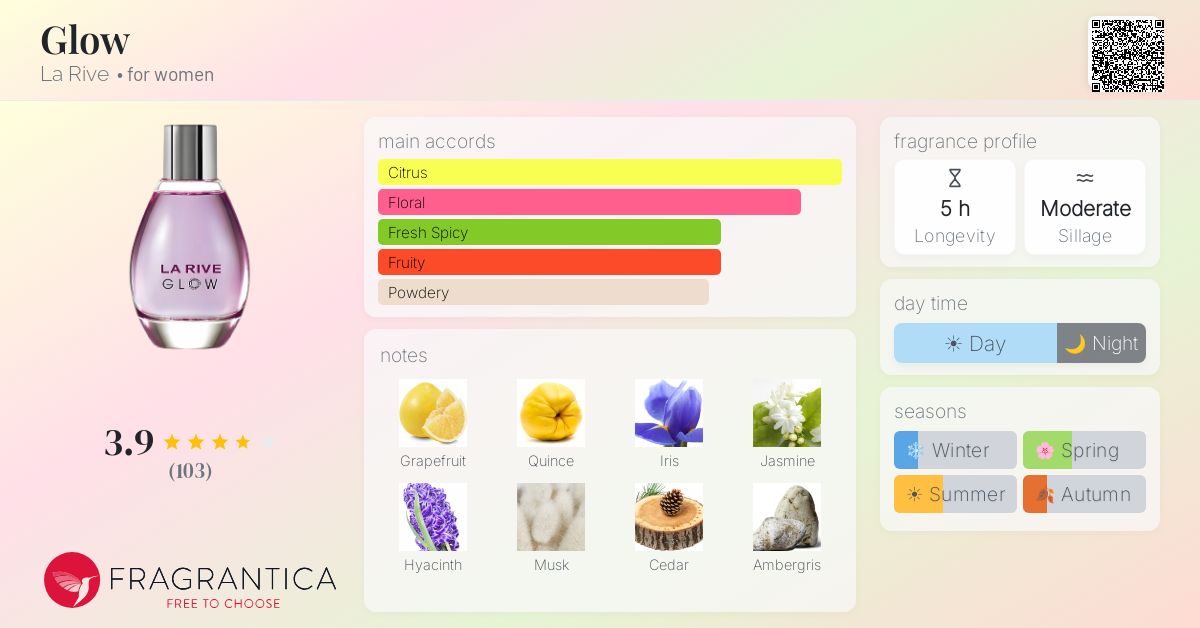 Fragrance card