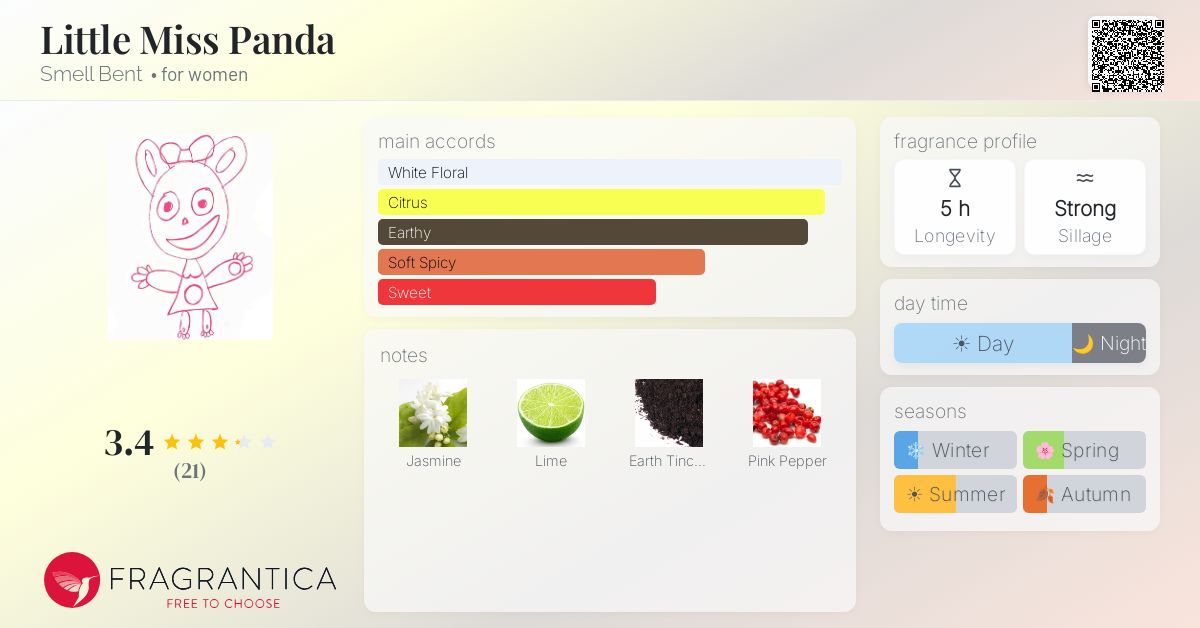 Fragrantica image 4