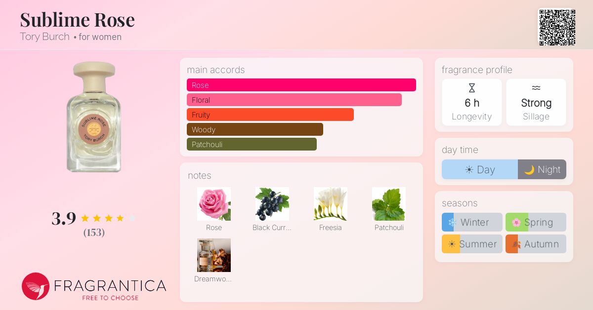 Fragrance card