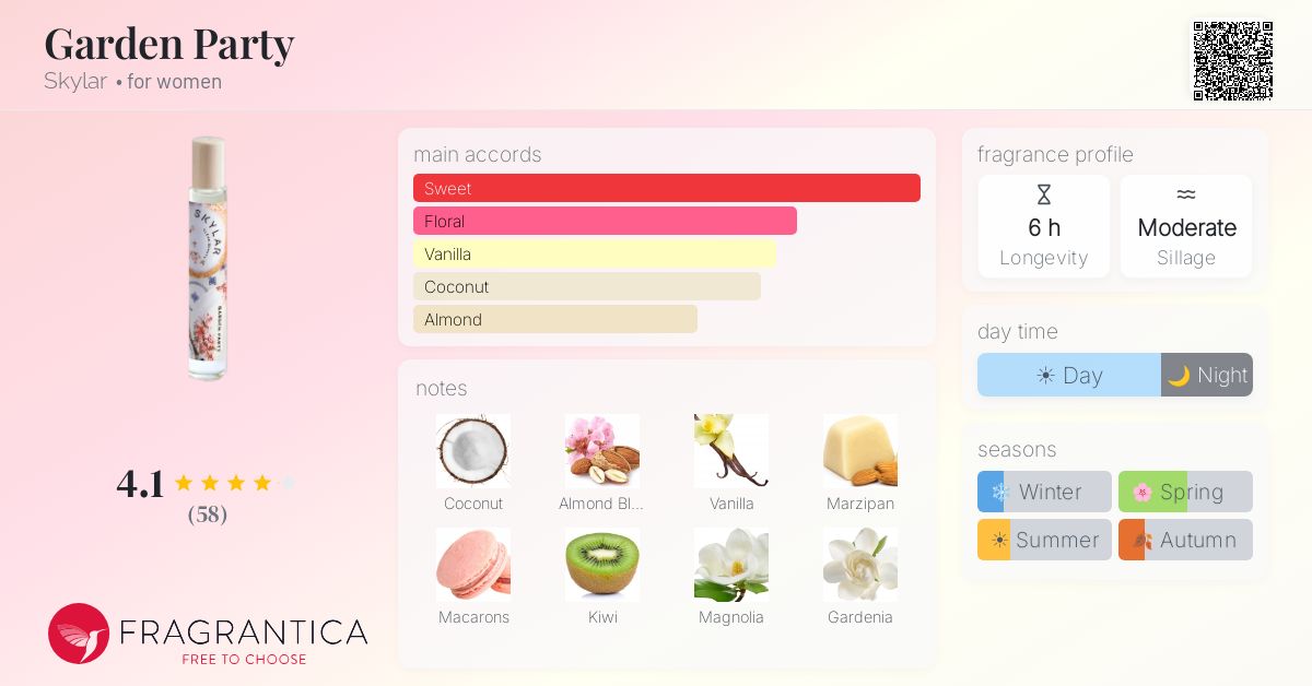 Fragrance card