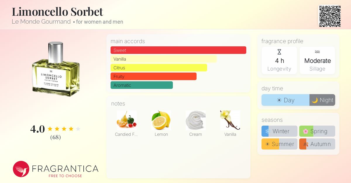 Fragrance card