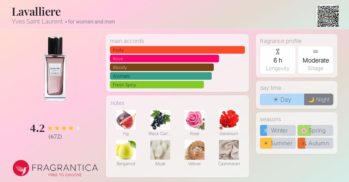 Fragrance card