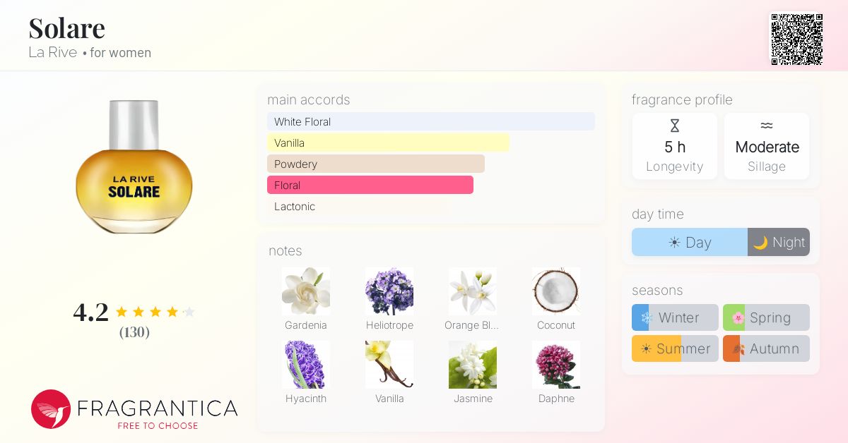 Fragrance card