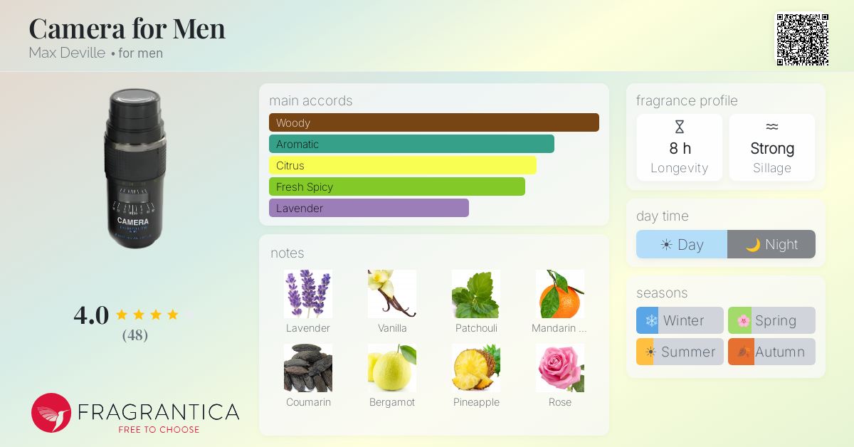 Fragrantica image 4