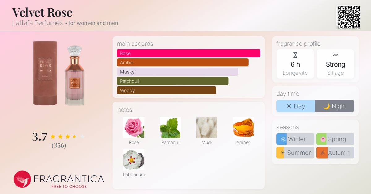 Fragrance card