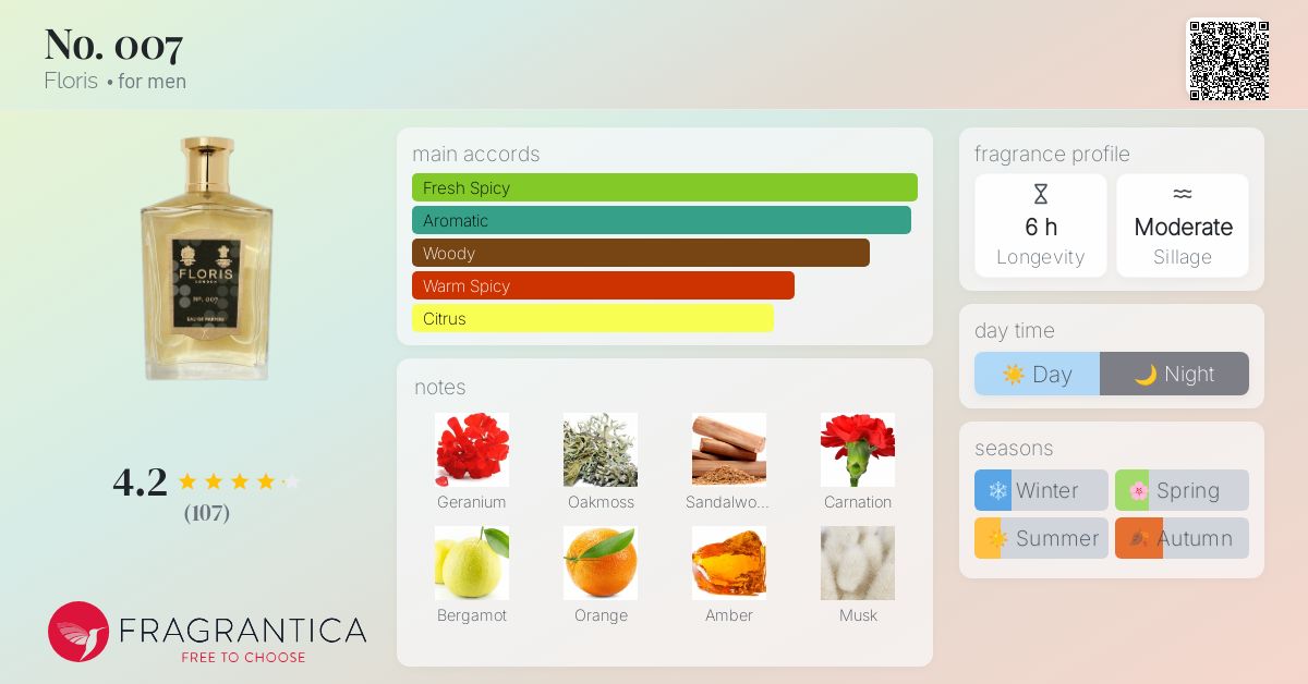 No. 007 Floris cologne - a fragrance for men 2022