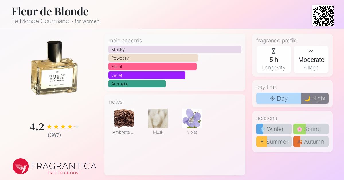 Fragrance card