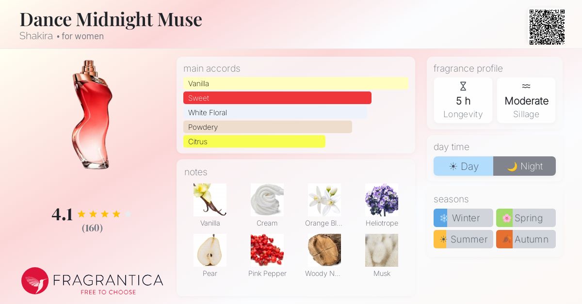 Fragrance card