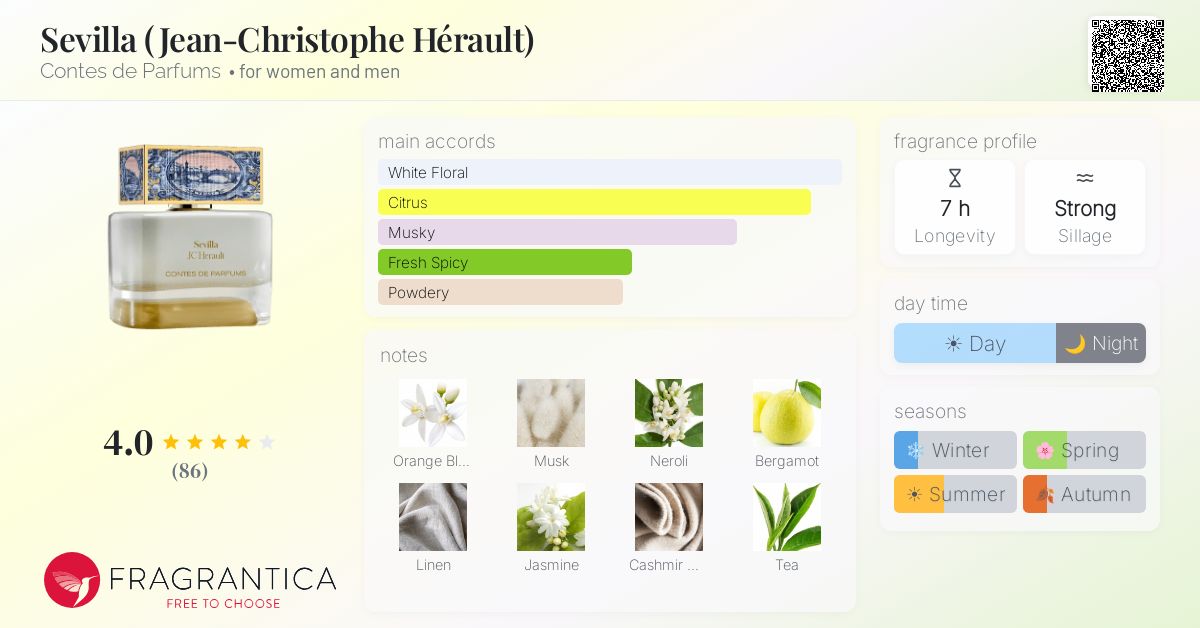 Fragrance card